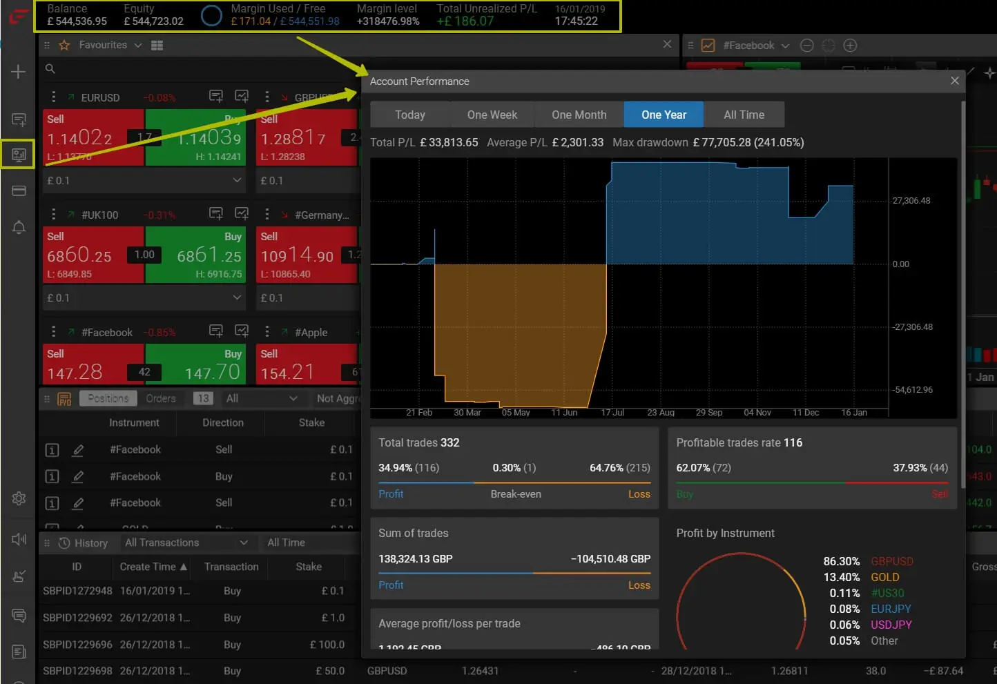 Account Performance