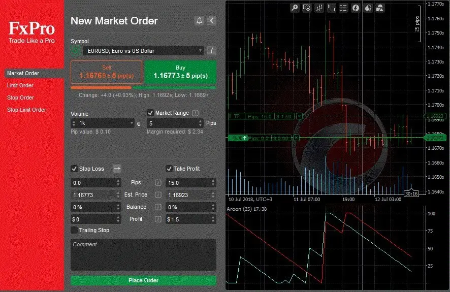 Market Order
